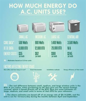 how many watts does an air conditioner use per hour